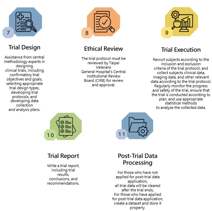 Trial Process 2